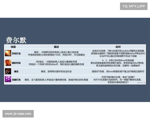 黑翼之巢挑战必备攻略 五大关键要素助你轻松通关 黑翼之巢挑战必备攻略 五大关键要素助你轻松通关